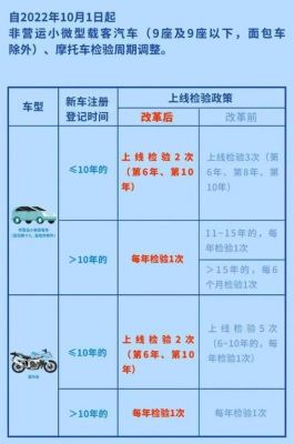 快检证未年检（快检证未年检怎么处理）