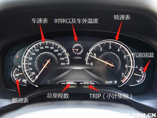 宝马3系仪表盘功能介绍(宝马3系仪表盘功能介绍图)-图2 宝马3系仪表盘功能介绍(宝马3系仪表盘功能介绍图)-图2