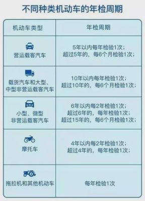 车辆年检不合格怎么办（车辆年检不合格怎么办呢）