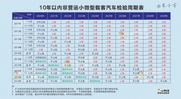 车子年检是（车子年检是几年一检）