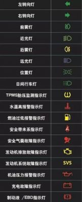 仪表盘标志符号的含义（仪表盘标志代表什么）