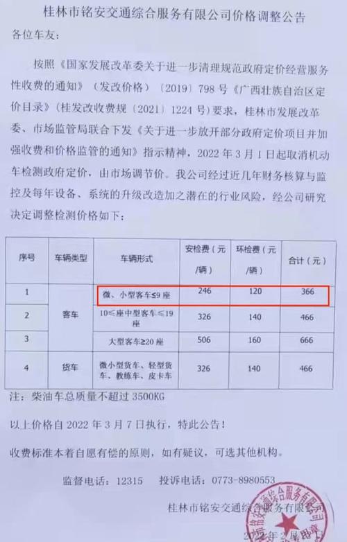 桂林市汽车年检（桂林市汽车年检需要多少钱）-图1