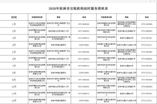 桂林市汽车年检（桂林市汽车年检需要多少钱）-图2