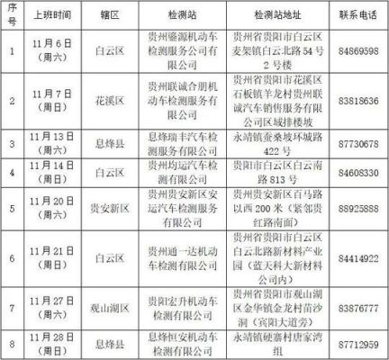 南京市车管所年检（南京车辆年检14个地点及联系电话）