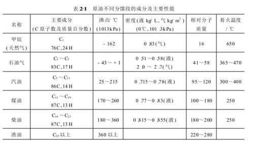 汽油柴油煤油的区别（石油汽油柴油煤油的区别）