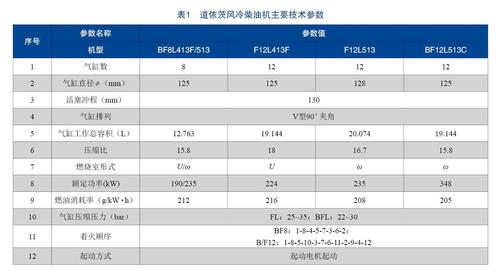 柴油机排烟温度多高（柴油机排烟管道设计温度）