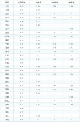0柴油最新价格(柴油价格0号最新)-图3 0柴油最新价格(柴油价格0号最新)-图3