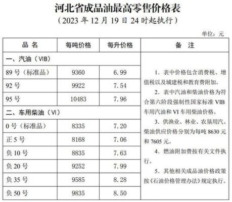 0柴油最新价格（柴油价格0号最新）