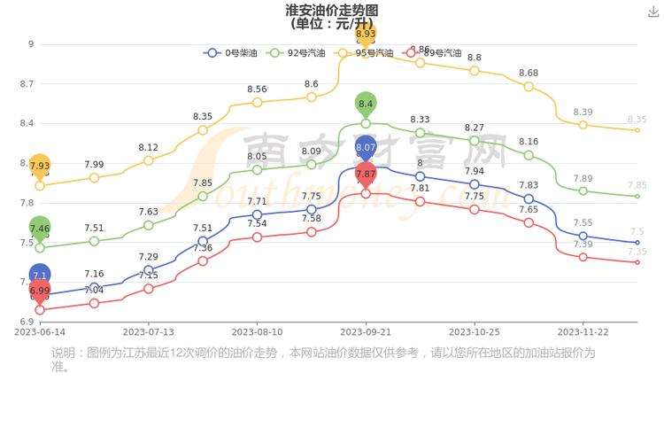 淮安石化柴油价格（淮安石化柴油价格查询）