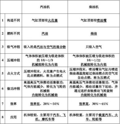 喷气燃油与柴油的区别（喷气燃油与柴油的区别是什么）