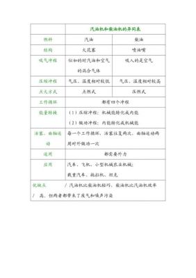 喷气燃油与柴油的区别(喷气燃油与柴油的区别是什么)-图2 喷气燃油与柴油的区别(喷气燃油与柴油的区别是什么)-图2