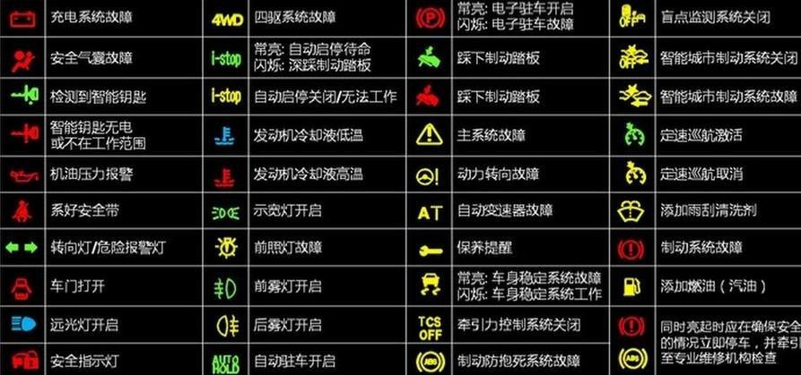汽车仪表盘故障显示说明（汽车仪表显示故障大全?）