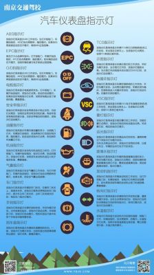 驾驶仪表盘符号(驾驶仪表盘标志大全)-图2 驾驶仪表盘符号(驾驶仪表盘标志大全)-图2