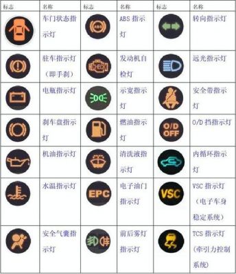 驾驶仪表盘符号(驾驶仪表盘标志大全)-图3 驾驶仪表盘符号(驾驶仪表盘标志大全)-图3