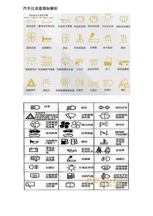 c172仪表盘介绍（c1仪表盘指示灯图解）