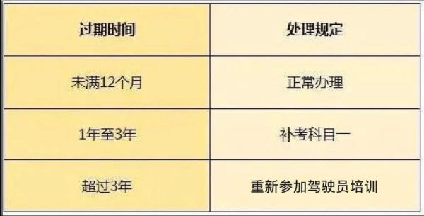 驾照过期未年检(驾照过期未年检怎么处罚)-图3 驾照过期未年检(驾照过期未年检怎么处罚)-图3