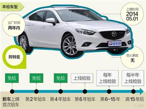 新车年检过期怎么办(新车年检过期怎么办手续)-图1 新车年检过期怎么办(新车年检过期怎么办手续)-图1
