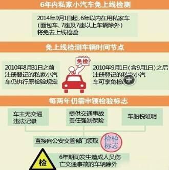 车证多久年检一次(车证多久年检一次合适)-图3 车证多久年检一次(车证多久年检一次合适)-图3