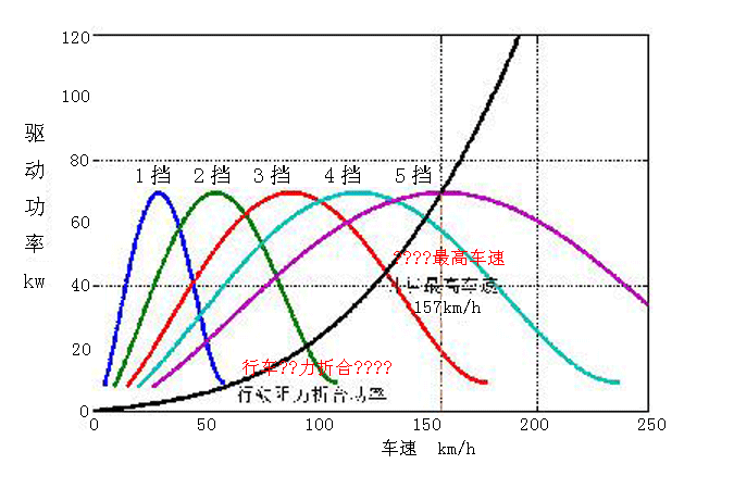 车用柴油机工况（柴油机的工况一般分为哪几类）
