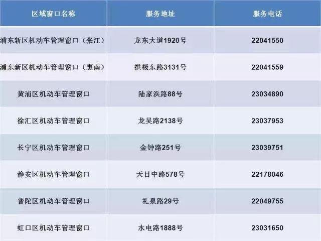 上海货车年检（上海货车年审地址查询）
