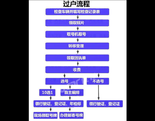 买了二手车怎么年检(买的二手车怎么检车)-图2 买了二手车怎么年检(买的二手车怎么检车)-图2