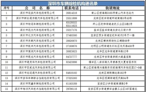 深圳货车年检地点（深圳货车年审过期怎么处罚）