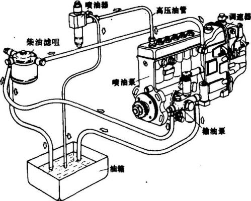 柴油发动机输油管路（柴油机供油管）