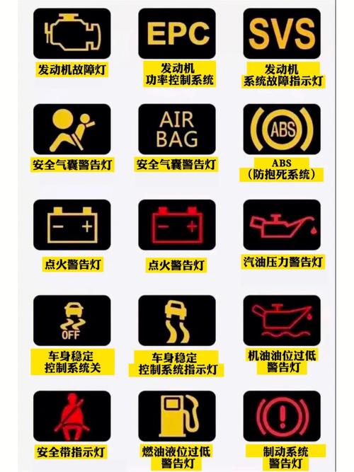 汽车仪表盘图片识车（汽车仪表图片大全图片及解释）