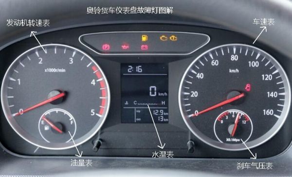 奥铃tx货车仪表盘图解(奥铃仪表盘图标大全)-图2 奥铃tx货车仪表盘图解(奥铃仪表盘图标大全)-图2