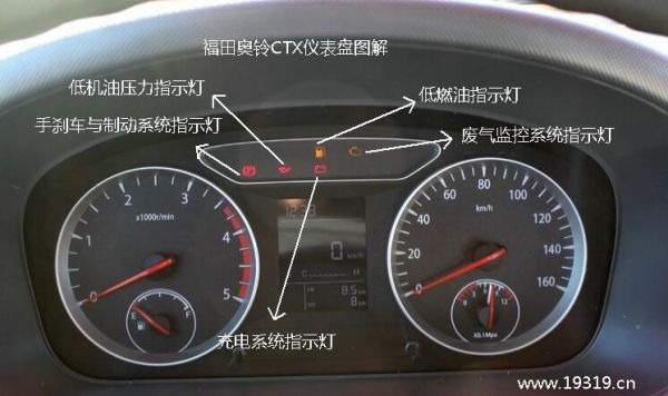 奥铃tx货车仪表盘图解(奥铃仪表盘图标大全)-图3 奥铃tx货车仪表盘图解(奥铃仪表盘图标大全)-图3