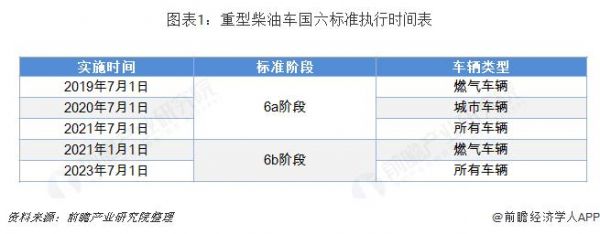 柴油车国六标准(柴油车国六标准执行日期)-图1 柴油车国六标准(柴油车国六标准执行日期)-图1