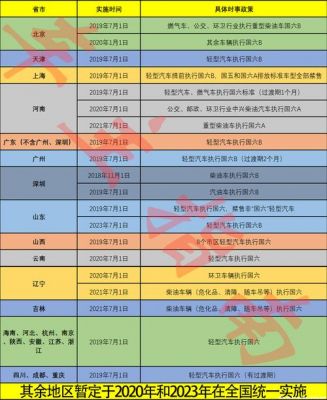 柴油车国六标准(柴油车国六标准执行日期)-图2 柴油车国六标准(柴油车国六标准执行日期)-图2