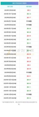 重庆现在柴油价格(今日重庆柴油零售价格)-图1 重庆现在柴油价格(今日重庆柴油零售价格)-图1