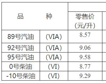 重庆现在柴油价格(今日重庆柴油零售价格)-图2 重庆现在柴油价格(今日重庆柴油零售价格)-图2