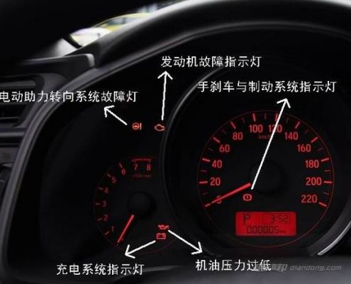 飞度818和858仪表盘（飞度的仪表盘功能简介）