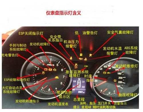 速腾仪表盘显示8500（速腾仪表盘显示说明）