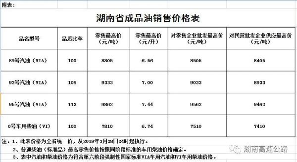湖南柴油价格八（湖南汽柴油价格）
