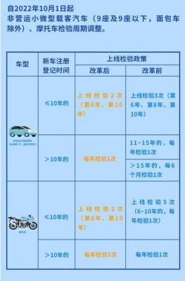 汽车年检必须在本地吗（车辆年检需要在本地吗）