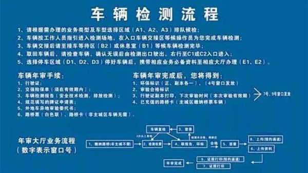 汽车年检必须在本地吗(车辆年检需要在本地吗)-图2 汽车年检必须在本地吗(车辆年检需要在本地吗)-图2