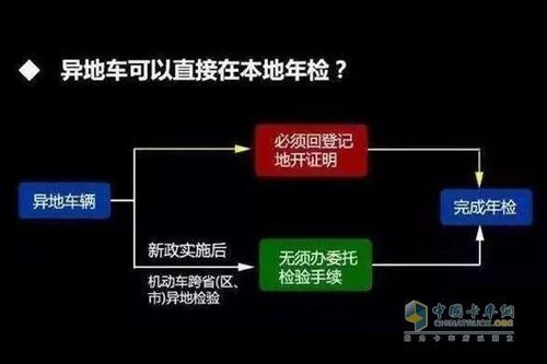 汽车年检必须在本地吗(车辆年检需要在本地吗)-图3 汽车年检必须在本地吗(车辆年检需要在本地吗)-图3