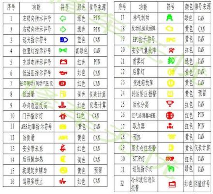 车辆仪表盘自检表（汽车仪表盘检查）