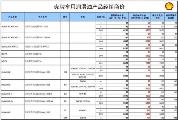 壳牌柴油机油价格表和图片（壳牌柴油机油价格表和图片大全）