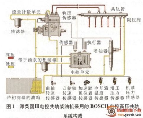 柴油排放标准电控（柴油机排放控制）