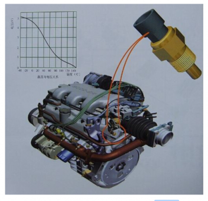 柴油喷油器电压低（柴油车喷油器电阻值）