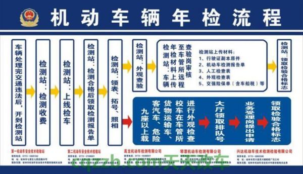 过户车年检怎么办(过户的车年审要哪些材料)-图3 过户车年检怎么办(过户的车年审要哪些材料)-图3
