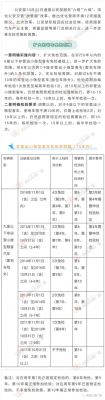 小车什么时候年检(2016年2月上牌的小车什么时候年检)-图3 小车什么时候年检(2016年2月上牌的小车什么时候年检)-图3
