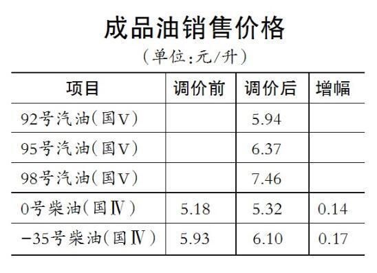 0号柴油重量（0号柴油多少升）