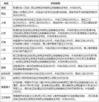 重庆汽车年检收费（重庆汽车年检收费标准2023年是多少）