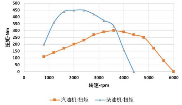 柴油车马力统计(柴油车马力算法)-图3 柴油车马力统计(柴油车马力算法)-图3