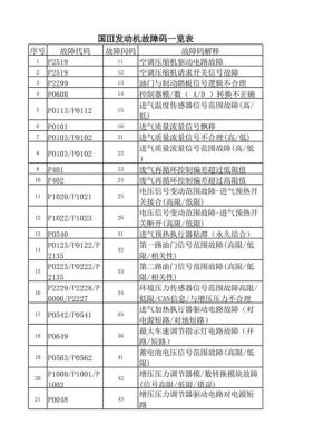电喷柴油车报故障码（电喷柴油车故障码大全）